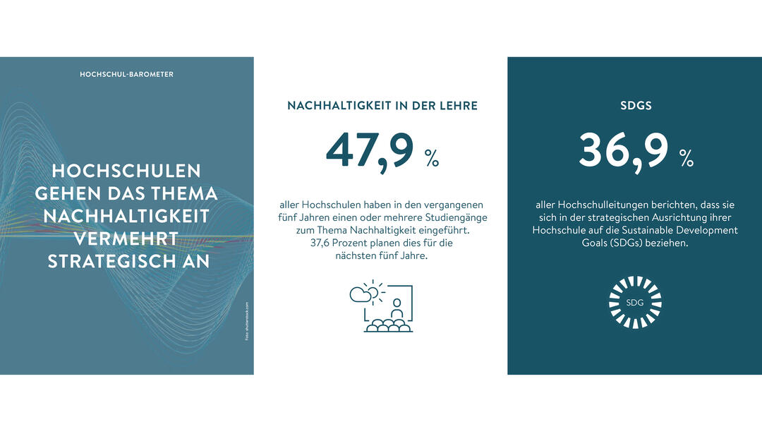Grafik zum Hochschul-Barometer (Grafik und Illustration: Stifterverband) Grafik zum Hochschul-Barometer (Grafik und Illustration: Stifterverband)