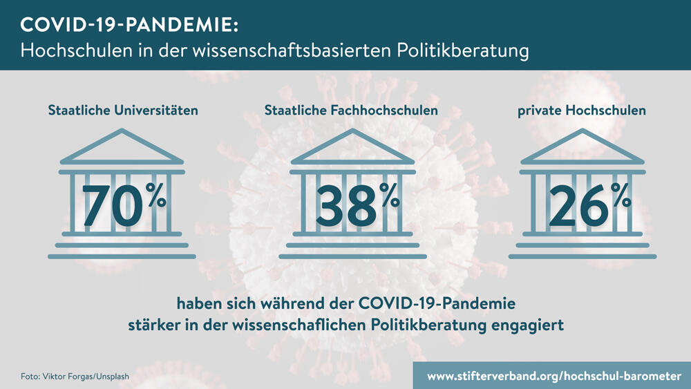Infografik: Stifterverband Infografik Hochschulbarometer