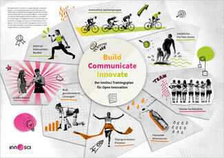 innOsci Trainingsplan für Open Innovation (Cover)